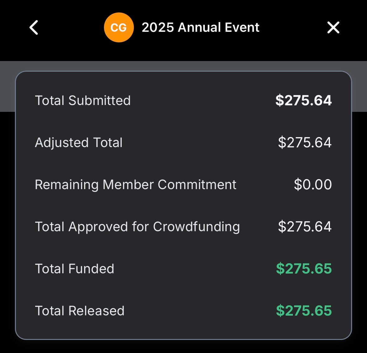 A screenshot from my Crowdhealth app showing my annual wellness crowdfunding request approved