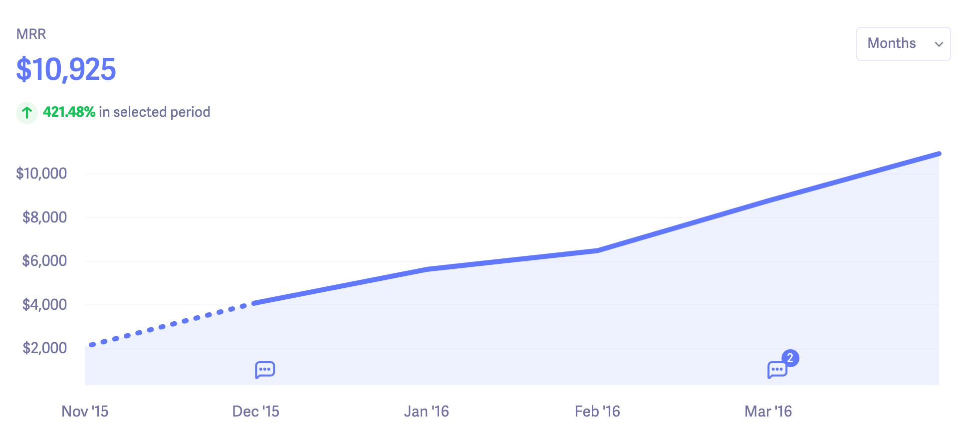 $10k MRR