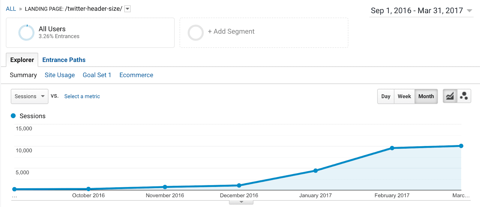 article traffic