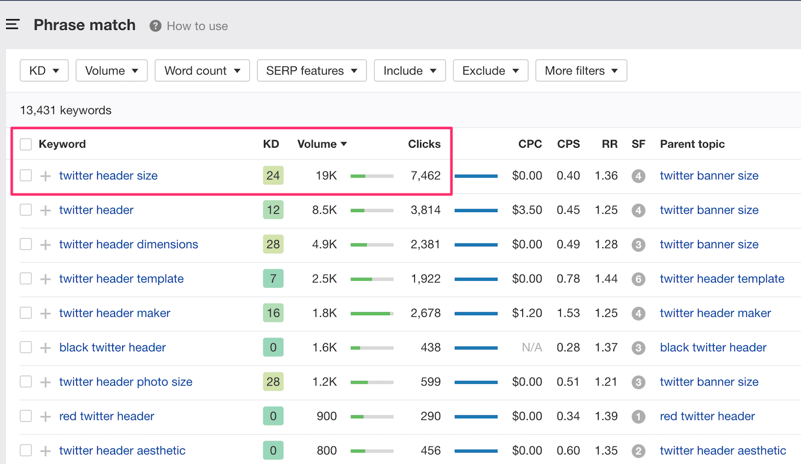 keyword volume