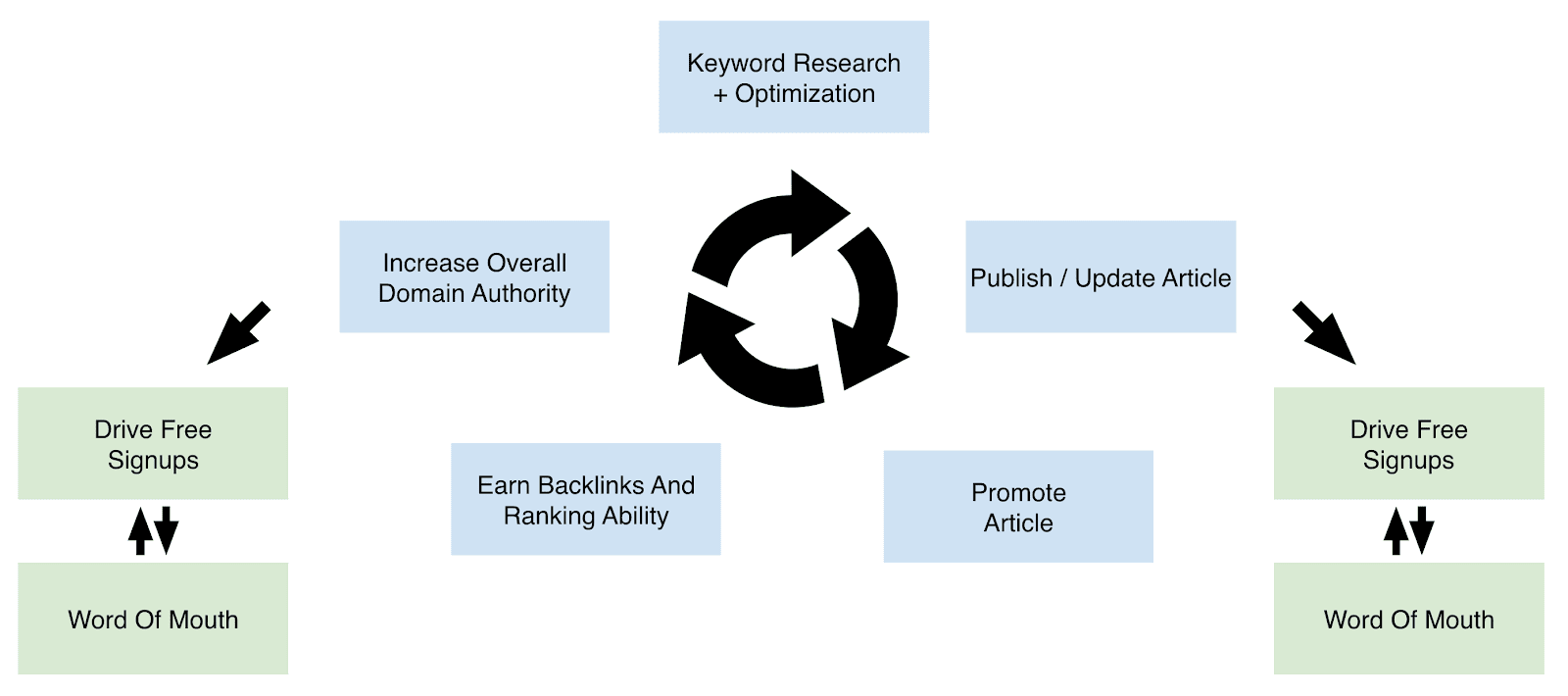 marketing flywheel